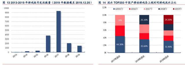 最近大火的云游戏概念股游族网路，信达证券给出首次覆盖买入评级