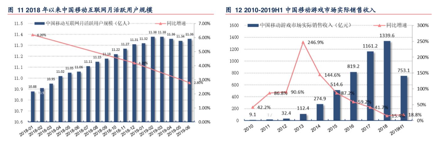 最近大火的云游戏概念股游族网路，信达证券给出首次覆盖买入评级