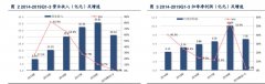 最近大火的云游戏概念股游族网路，信达证券给出首次覆盖买入评级