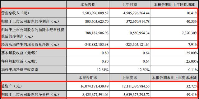 700亿市值的大象股要起飞，股价还能翻一倍