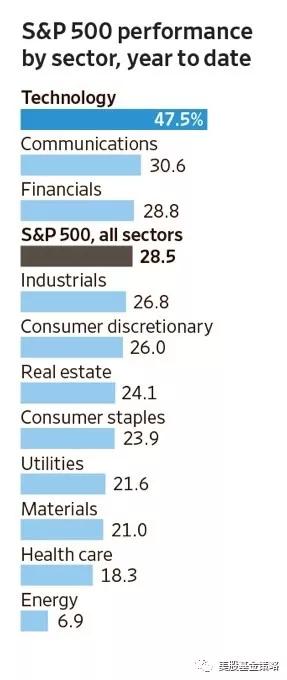 美股拿下近六年最佳表现，2019年，美股投资者很想念她