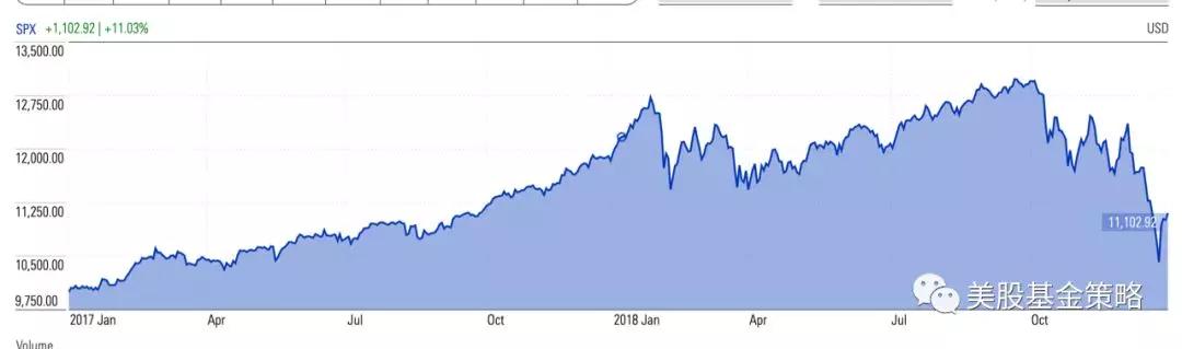 美股拿下近六年最佳表现，2019年，美股投资者很想念她