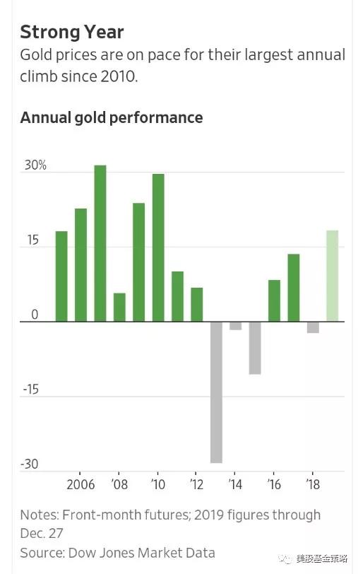 美股拿下近六年最佳表现，2019年，美股投资者很想念她