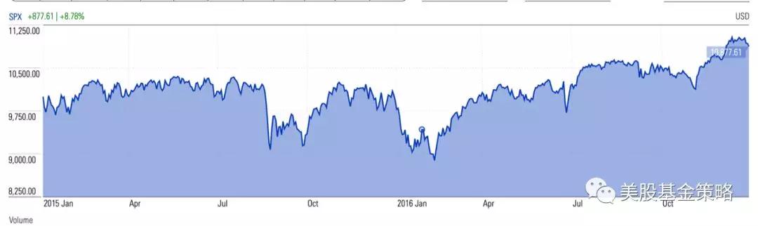 美股拿下近六年最佳表现，2019年，美股投资者很想念她