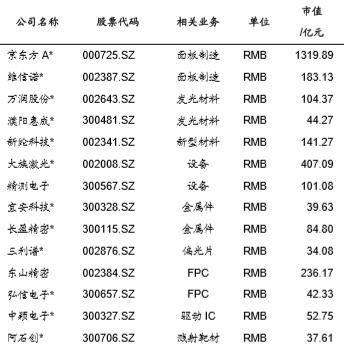 OLED产业链进入爆发年！这些标的望成A股新龙头