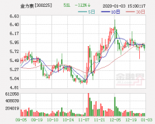 金力泰：以5亿转让持有的100%宁夏华锦股权