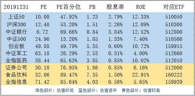 2020年的第一个雷