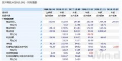 京沪高铁300亿打新周一开启 历史告诉你怎么走？