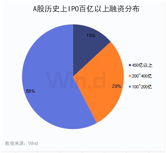 京沪高铁300亿打新周一开启 历史告诉你怎么走？