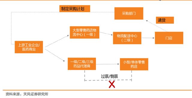 医患矛盾剧烈，医药改革大刀阔斧，我这样看未来大健康行业的趋势