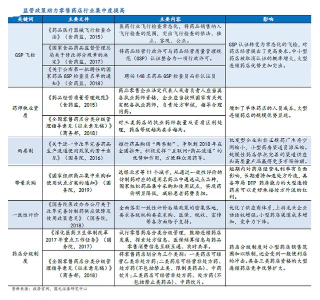 医患矛盾剧烈，医药改革大刀阔斧，我这样看未来大健康行业的趋势