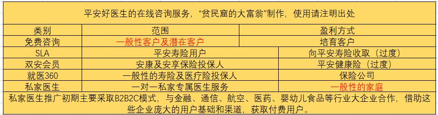 医患矛盾剧烈，医药改革大刀阔斧，我这样看未来大健康行业的趋势