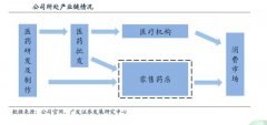 医患矛盾剧烈，医药改革大刀阔斧，我这样看未来大健康行业的趋势