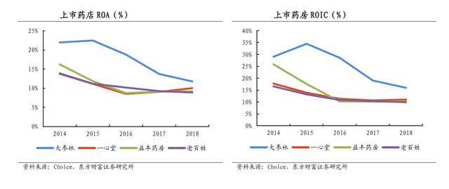 医患矛盾剧烈，医药改革大刀阔斧，我这样看未来大健康行业的趋势