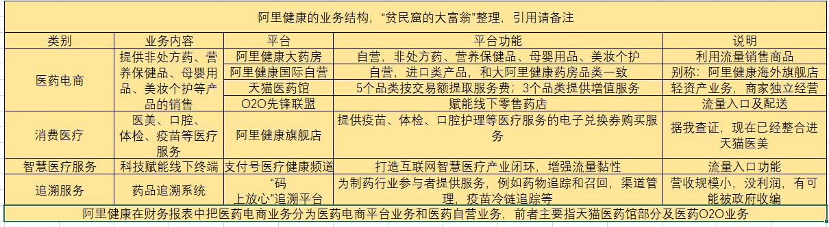 医患矛盾剧烈，医药改革大刀阔斧，我这样看未来大健康行业的趋势