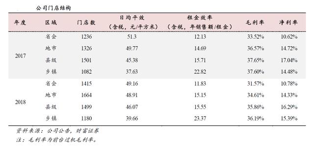 医患矛盾剧烈，医药改革大刀阔斧，我这样看未来大健康行业的趋势