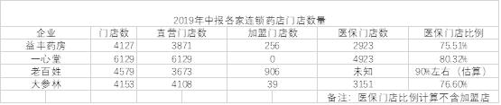 医患矛盾剧烈，医药改革大刀阔斧，我这样看未来大健康行业的趋势