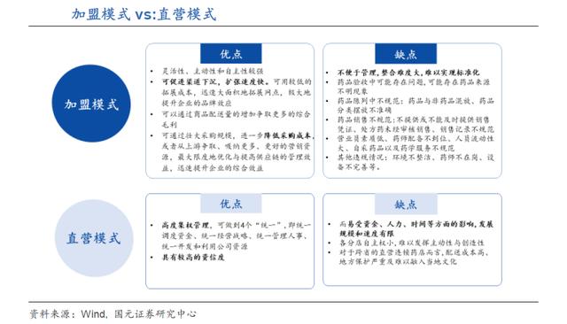 医患矛盾剧烈，医药改革大刀阔斧，我这样看未来大健康行业的趋势