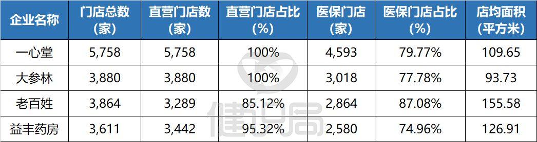 医患矛盾剧烈，医药改革大刀阔斧，我这样看未来大健康行业的趋势