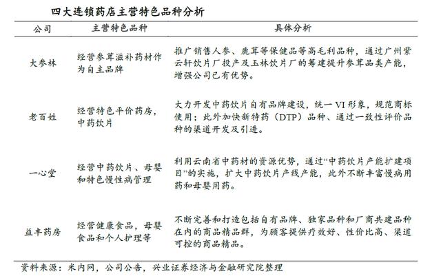 医患矛盾剧烈，医药改革大刀阔斧，我这样看未来大健康行业的趋势