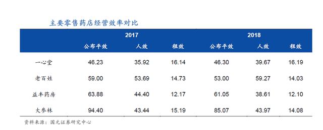 医患矛盾剧烈，医药改革大刀阔斧，我这样看未来大健康行业的趋势