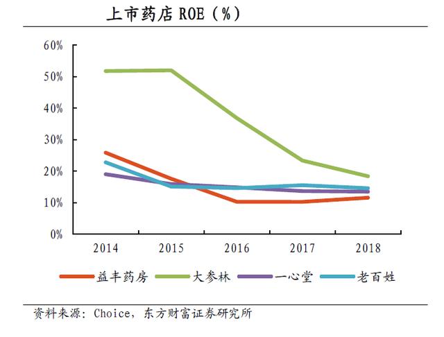 医患矛盾剧烈，医药改革大刀阔斧，我这样看未来大健康行业的趋势