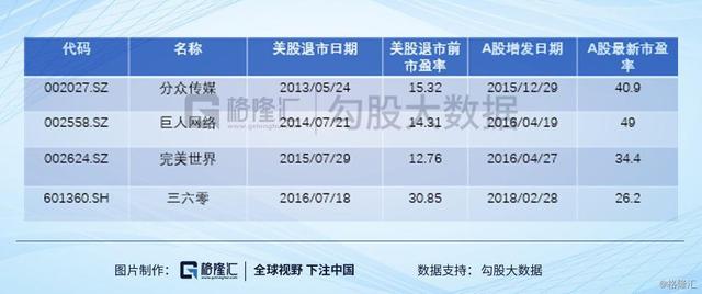 中概股：回家的诱惑