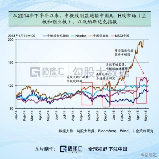 中概股：回家的诱惑