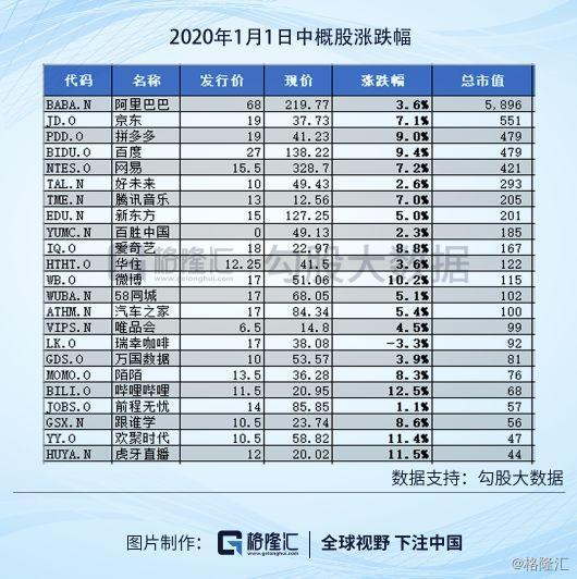 中概股：回家的诱惑