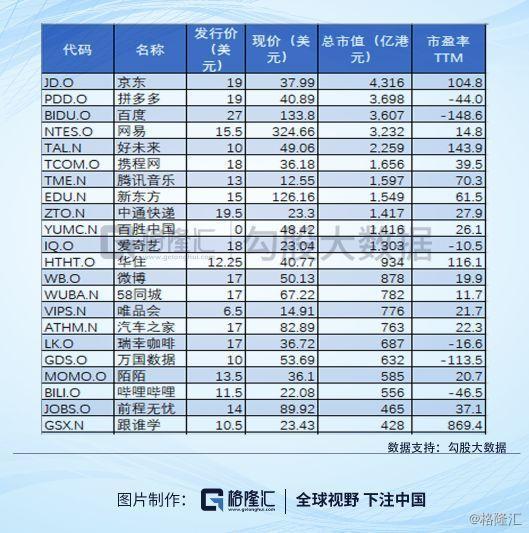 中概股：回家的诱惑