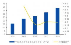 国产芯片又起风，材料龙头教你如何一次次抓住风口