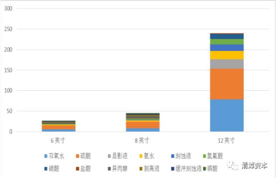 国产芯片又起风，材料龙头教你如何一次次抓住风口