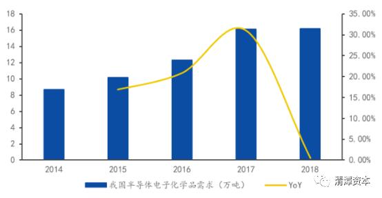 国产芯片又起风，材料龙头教你如何一次次抓住风口