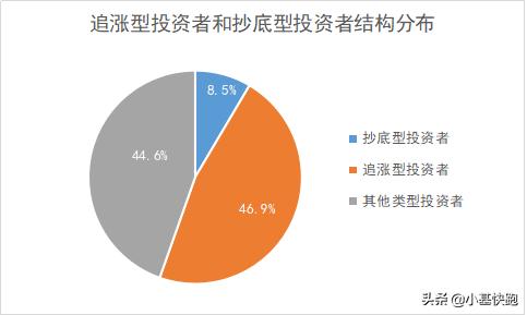 韭菜肺腑之言：亏钱有时怨不得别人