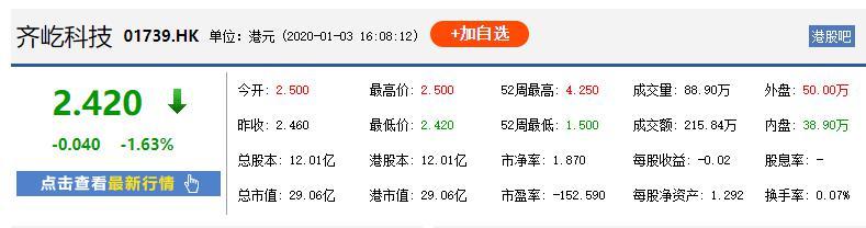 齐家网股价被看空  2020年开了一个不好的头