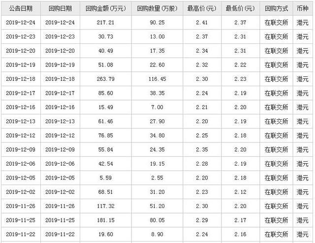 齐家网股价被看空  2020年开了一个不好的头