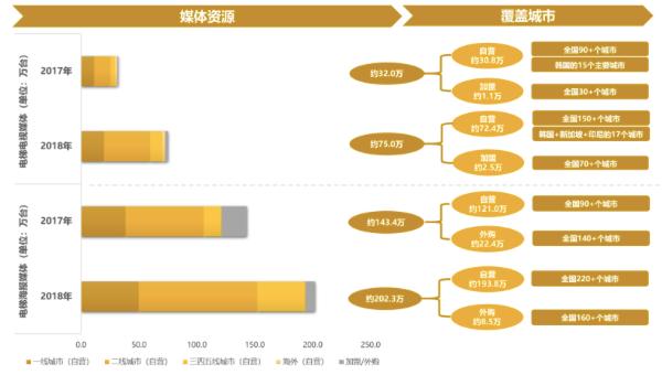 估值研习 | 分众传媒：净利大幅下滑，高速增长或难再现