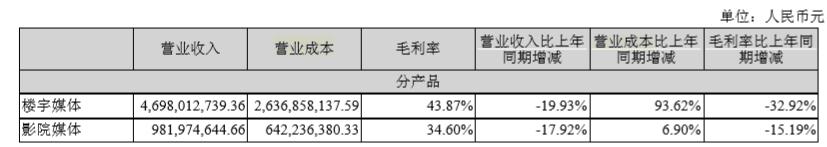 估值研习 | 分众传媒：净利大幅下滑，高速增长或难再现