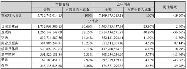 估值研习 | 分众传媒：净利大幅下滑，高速增长或难再现