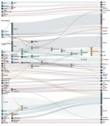 2017中国上市公司产业链价值图谱发布 大数据视角看见