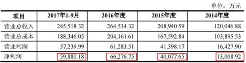 200亿！成都公司借壳深圳上市公司 影院大佬覃辉VS毛阿敏老公解植坤