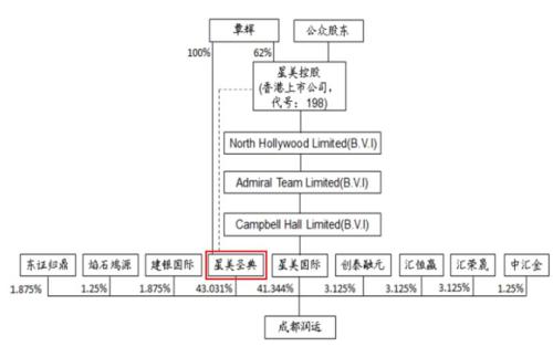 200亿！成都公司借壳深圳上市公司 影院大佬覃辉VS毛阿敏老公解植坤