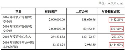 200亿！成都公司借壳深圳上市公司 影院大佬覃辉VS毛阿敏老公解植坤