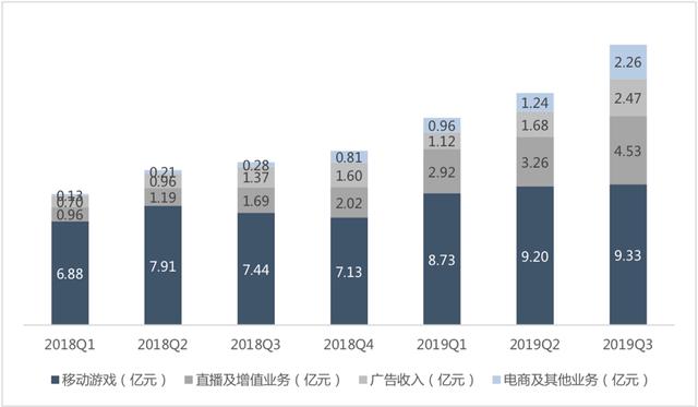 一夜大涨超12%，哔哩哔哩到底发生了什么？