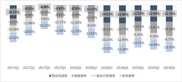 一夜大涨超12%，哔哩哔哩到底发生了什么？