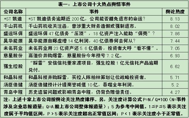 面临退市、债务高企、业绩巨亏……2020年，请远离“高危股”