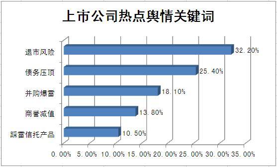 面临退市、债务高企、业绩巨亏……2020年，请远离“高危股”