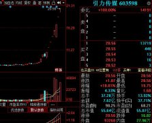 文化传媒第一龙头，11天9个涨停板，股价7元涨至20元，股民：好稳