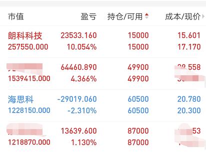 特斯拉产业链全面爆发，下面关注这些方向——佛山黄狮虎1月6日午评