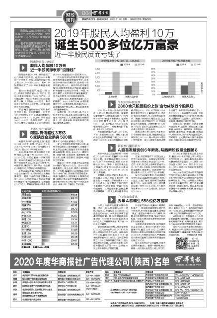 2019年股民人均盈利10万 诞生500多位亿万富豪 近一半股民反而亏钱了